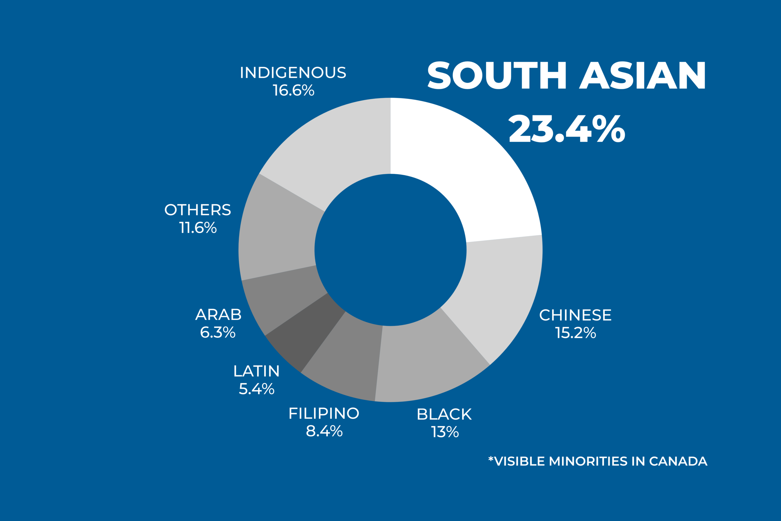 Let's Tell Our Stories More Accurately & Fairly.